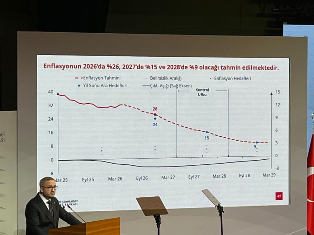 Merkez Bankası Başkanı Karahan: "Enflasyonun 2027'de Yüzde 15 Ve 2028'de Yüzde 9 Olacağı Tahmin Edilmektedir"