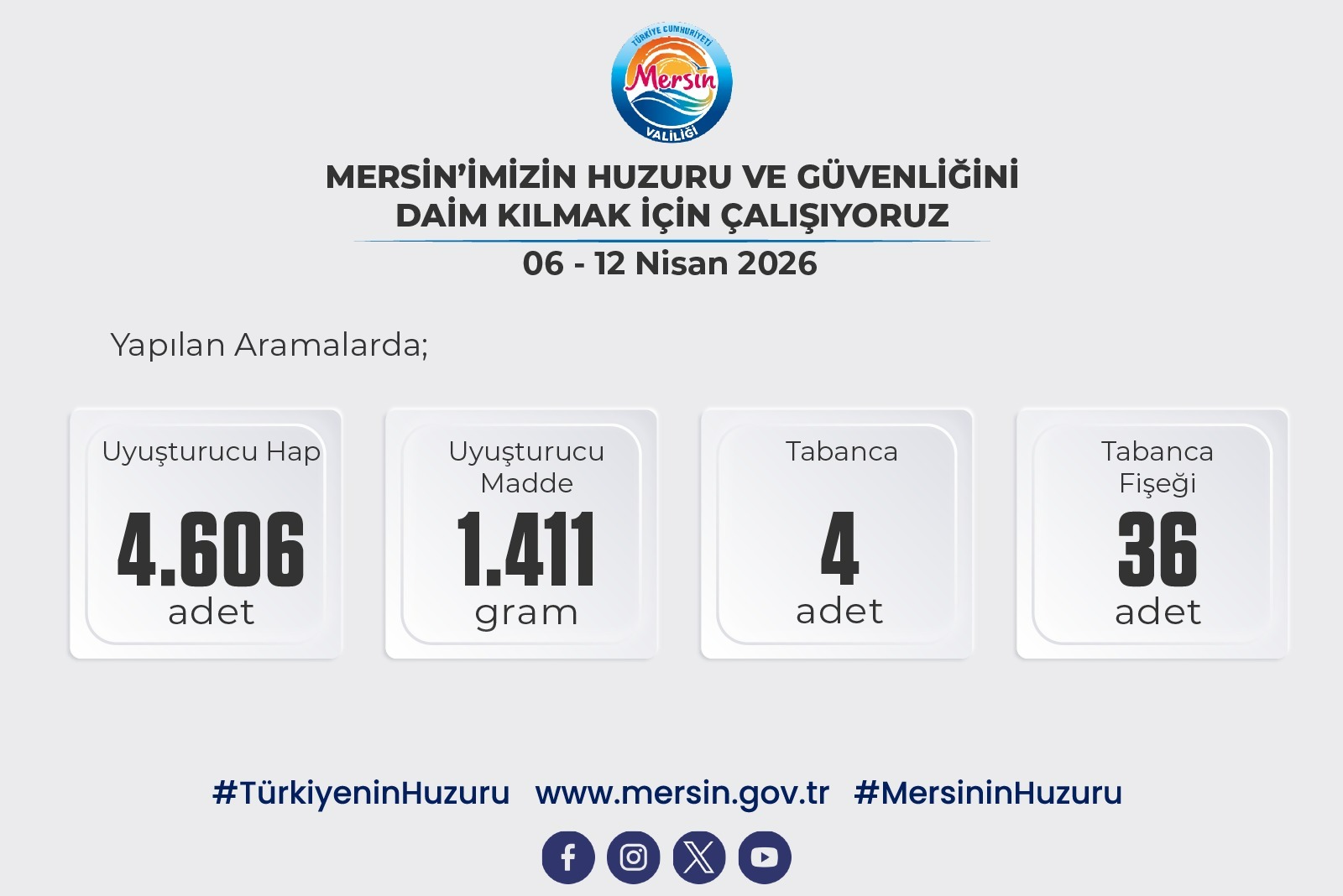 MERSİN’İMİZİN HUZURUNU VE GÜVENLİĞİNİ DAİM KILMAK İÇİN EMNİYET, JANDARMA VE SAHİL GÜVENLİK BİRİMLERİMİZ GECE GÜNDÜZ ÇALIŞMAYA DEVAM ETMEKTEDİR